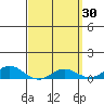 Nonopapa tide chart for Monday, March 30, 2026