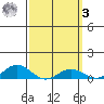 Nonopapa tide chart for Tuesday, March 3, 2026