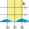 Nonopapa tide chart for Friday, March 6, 2026