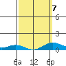 Nonopapa tide chart for Saturday, March 7, 2026