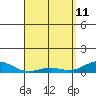 Nonopapa tide chart for Saturday, April 11, 2026