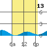 Nonopapa tide chart for Monday, April 13, 2026