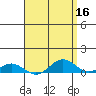 Nonopapa tide chart for Thursday, April 16, 2026