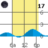 Nonopapa tide chart for Friday, April 17, 2026