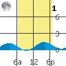 Nonopapa tide chart for Wednesday, April 1, 2026
