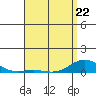 Nonopapa tide chart for Wednesday, April 22, 2026