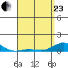 Nonopapa tide chart for Thursday, April 23, 2026