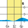 Nonopapa tide chart for Monday, April 6, 2026