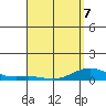 Nonopapa tide chart for Tuesday, April 7, 2026