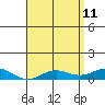 Nonopapa tide chart for Monday, May 11, 2026