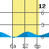 Nonopapa tide chart for Tuesday, May 12, 2026