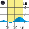 Nonopapa tide chart for Saturday, May 16, 2026