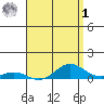 Nonopapa tide chart for Friday, May 1, 2026