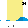 Nonopapa tide chart for Wednesday, May 20, 2026
