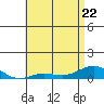 Nonopapa tide chart for Friday, May 22, 2026