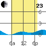 Nonopapa tide chart for Saturday, May 23, 2026