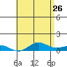 Nonopapa tide chart for Tuesday, May 26, 2026
