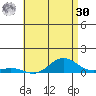 Nonopapa tide chart for Saturday, May 30, 2026
