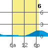 Nonopapa tide chart for Wednesday, May 6, 2026