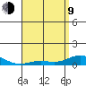 Nonopapa tide chart for Saturday, May 9, 2026