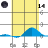 Nonopapa tide chart for Sunday, June 14, 2026
