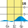 Nonopapa tide chart for Tuesday, June 16, 2026