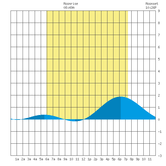 Nonopapa tide chart for Wednesday, June 17, 2026
