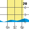 Nonopapa tide chart for Saturday, June 20, 2026