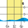 Nonopapa tide chart for Saturday, June 6, 2026