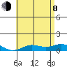 Nonopapa tide chart for Monday, June 8, 2026