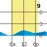 Nonopapa tide chart for Tuesday, June 9, 2026