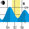 Nordyke Island tide chart for Wednesday, January 6, 2021