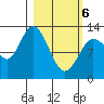 Nordyke Island tide chart for Saturday, March 6, 2021