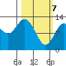 Nordyke Island tide chart for Sunday, March 7, 2021