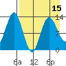 Nordyke Island tide chart for Thursday, April 15, 2021