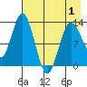 Nordyke Island tide chart for Saturday, May 1, 2021
