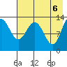 Nordyke Island tide chart for Thursday, May 6, 2021