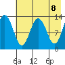 Nordyke Island tide chart for Saturday, May 8, 2021
