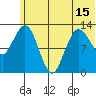 Nordyke Island tide chart for Tuesday, June 15, 2021