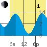 Nordyke Island tide chart for Tuesday, June 1, 2021
