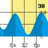 Nordyke Island tide chart for Wednesday, June 30, 2021