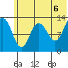 Nordyke Island tide chart for Sunday, June 6, 2021