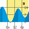 Nordyke Island tide chart for Tuesday, June 8, 2021