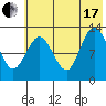 Nordyke Island tide chart for Saturday, July 17, 2021