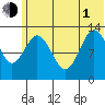 Nordyke Island tide chart for Thursday, July 1, 2021