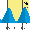 Nordyke Island tide chart for Thursday, July 29, 2021