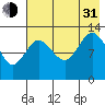 Nordyke Island tide chart for Saturday, July 31, 2021