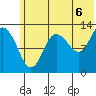 Nordyke Island tide chart for Tuesday, July 6, 2021