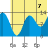Nordyke Island tide chart for Wednesday, July 7, 2021