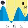 Nordyke Island tide chart for Friday, July 9, 2021